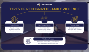 Australia Migration - Types of Recognized Family Violence - JS Migration