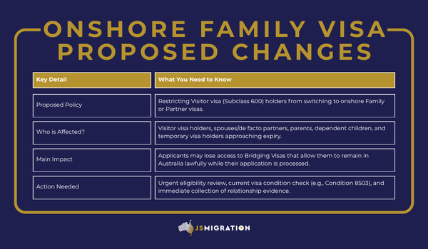 Onshore Family Visa Proposed Changes August 2026 - JS Migration